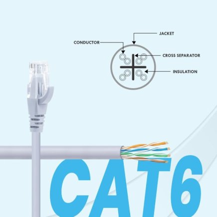 2 Meter RJ45 Patch Cord With Gold Plated Plugs For LAN Connectivity Suppliers, Dealers, Distributors, Retailers in Delhi