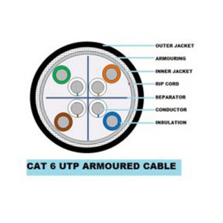 Cat6 Armoured Outdoor Cable 23 AWG Four Pair Network Cable Suppliers, Dealers, Distributors, Retailers in Delhi