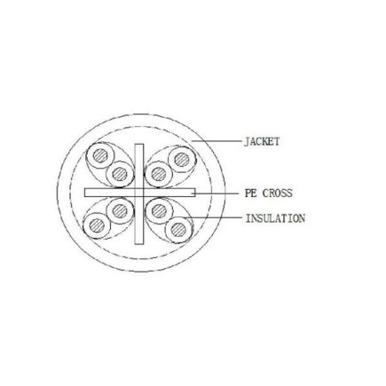 Cat6 Eco Series UTP Cable Four Pair 305 Meter Network Roll Suppliers, Dealers, Distributors, Retailers in Delhi