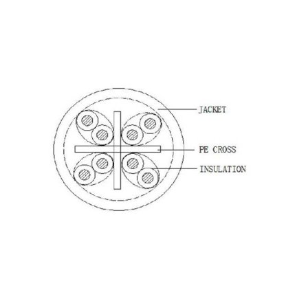 Cat6 Four Pair UTP Cable With HDPE Insulation 305 Meter Roll Suppliers, Dealers, Distributors, Retailers in Delhi