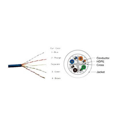 Cat6 Network Cable 24 AWG Four Pair UTP 100 Meter Length Suppliers, Dealers, Distributors, Retailers in Delhi