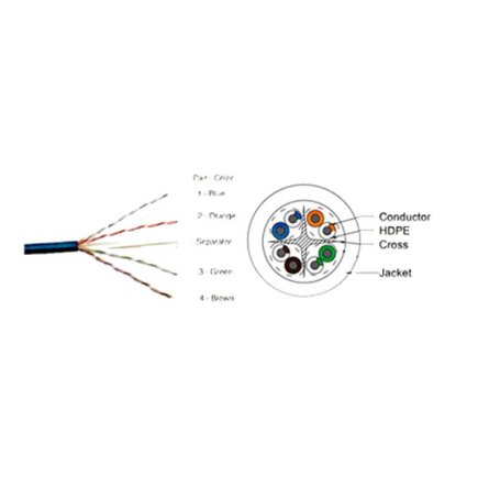 Cat6 Outdoor UTP LAN Cable 24 AWG Double Jacket 305 Meter Suppliers, Dealers, Distributors, Retailers in Delhi