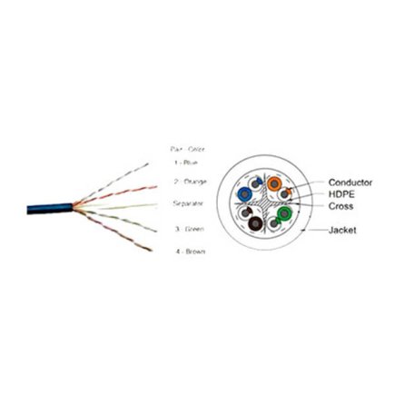 High Speed Cat6 Tangle Free Network Cable 305 Meter Length Suppliers, Dealers, Distributors, Retailers in Delhi